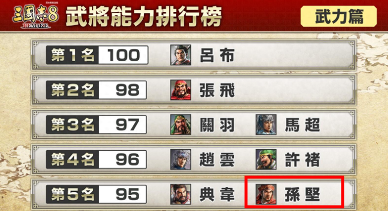 三国志重制版：各领域前五强的强者盘点，新团宠是谁